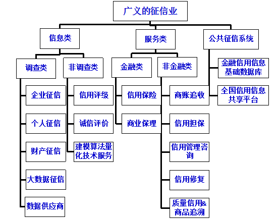 æé§è·ï¼ç¤¾ä¼ä¿¡ç¨ä½ç³»é¡¶å±è®¾è®¡è¯¥çé¡ºçâåå¤§å³ç³»âï¼3ï¼