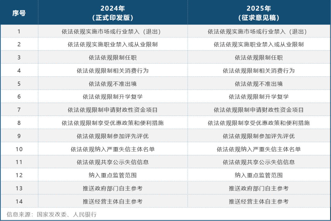 惩戒措施.jpg